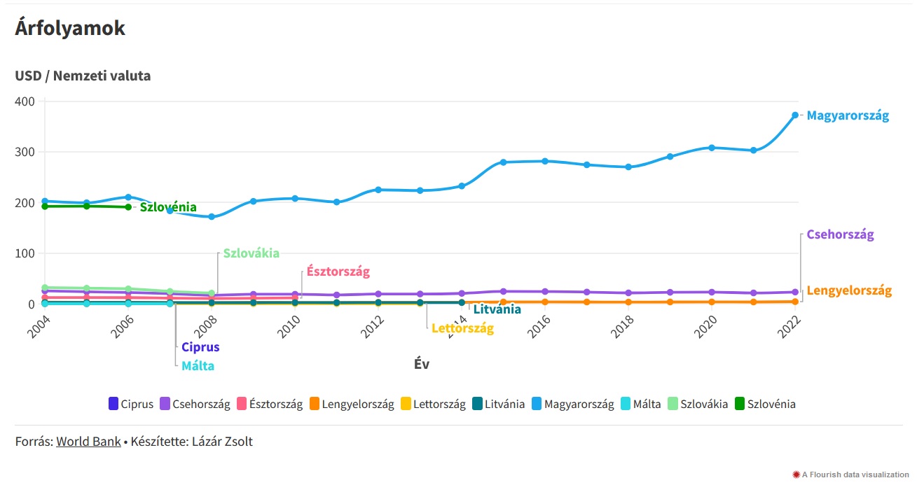 20 éve csatlakoztunk az Európai Unióhoz